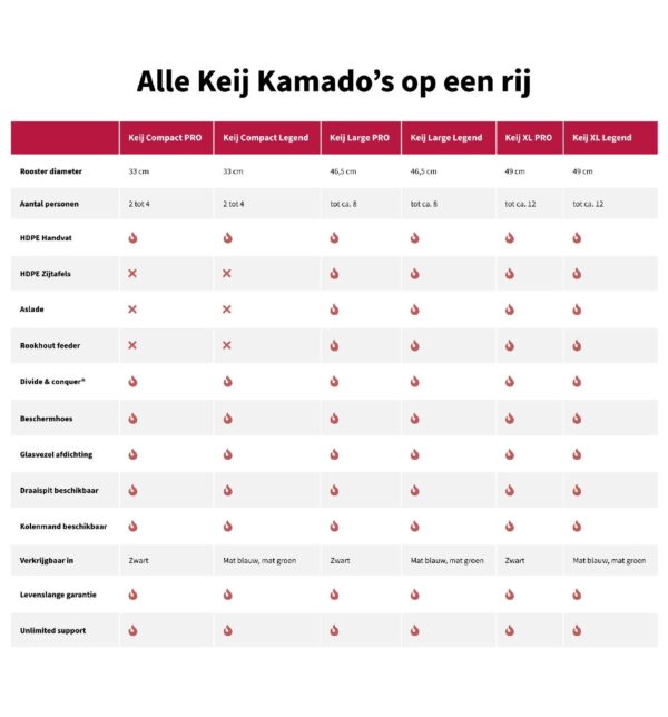 Alle KEIJ kamado's op een rij_Tekengebied 1
